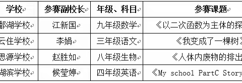 校长赛课展风采，示范引领促提升——都昌县九年一贯制学校开展副校长优质课评比活动