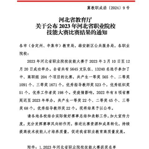 笑看陌上花似锦，硕果飘香又一年——乐亭职校2023年河北省职业院校技能大赛成绩喜报