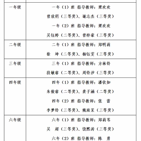 喜报！我校参加数学思维竞赛喜获佳绩！