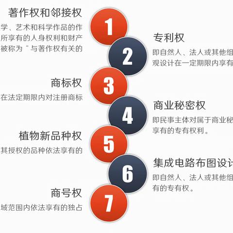 北疆央行普法专刊第三十二期-知识产权应知应会