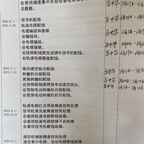 曹正7.17-7.21周总结