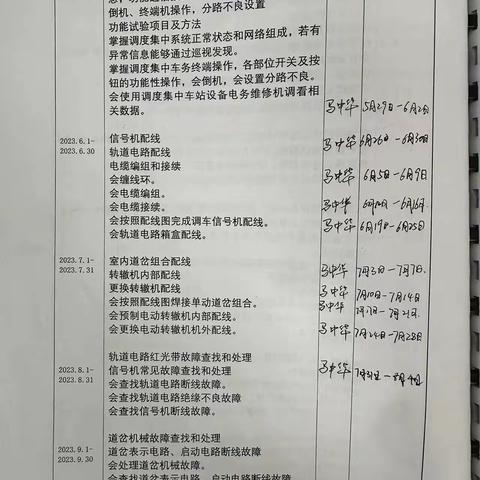 曹正7.31-8.4周总结