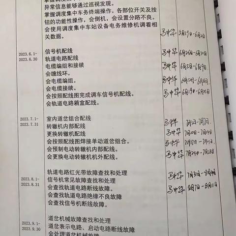 曹正8.7-8.11周总结