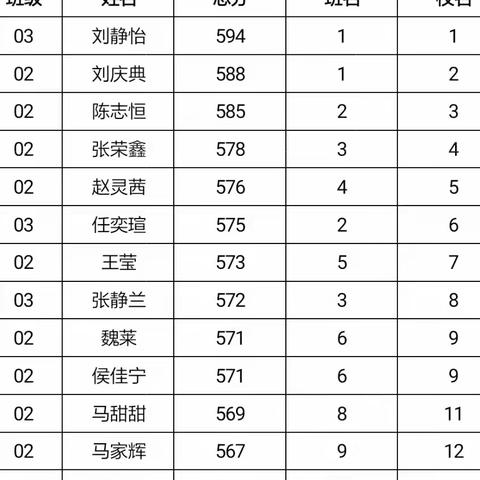 辉县市高级中学一本上线创765人新高