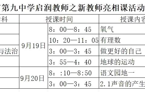 芳华初绽放  亮相展风采———乌海市第九中学启润教师之新教师亮相课