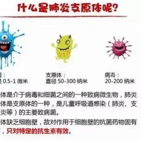 卫生保健【科学预防   守护健康】
 青果幼儿园预防支原体肺炎防范指南