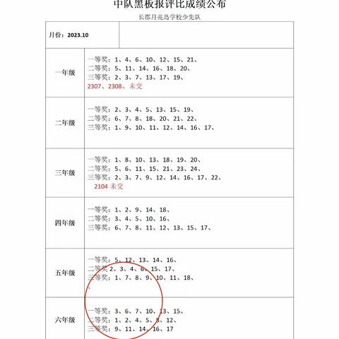 六上第6周学习情况