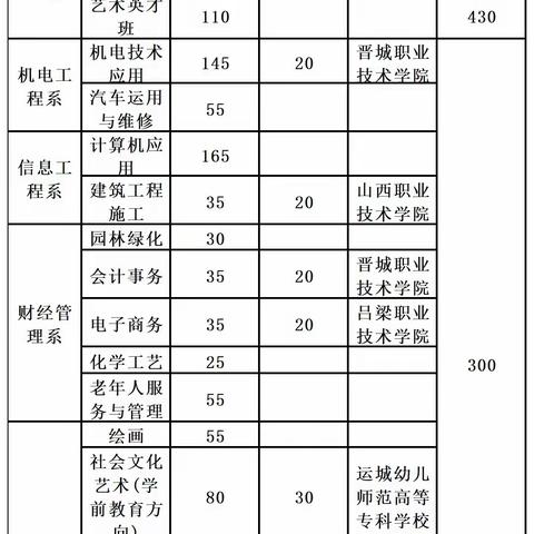 山西徐特立高级职业中学中考报名指南（二）