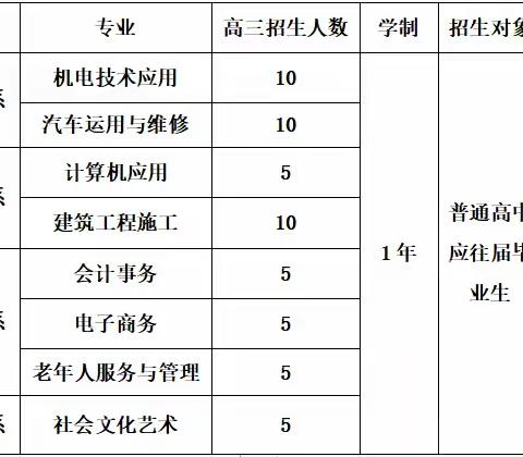 山西徐特立高级职业中学中考报名指南（三）