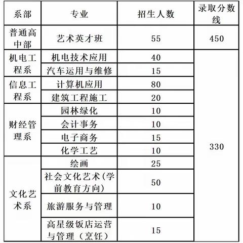 山西徐特立高级职业中学报名指南（四）