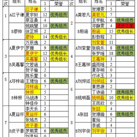 海棠学校2118班生物背诵默写大擂台