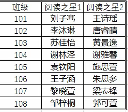 最是书香能致远  阅读之星绽芬芳——2023秋塘厦大江源小学第二学月“阅读之星”评选活动