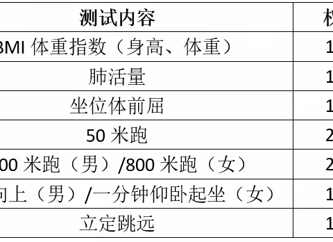 国家学生体质健康测试讲解