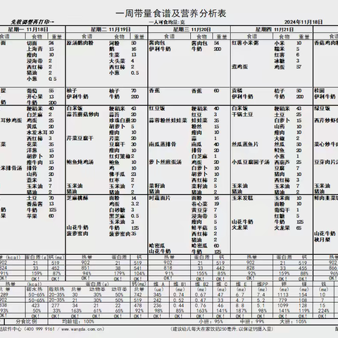 一周美食播报——美食美刻，伴我成长