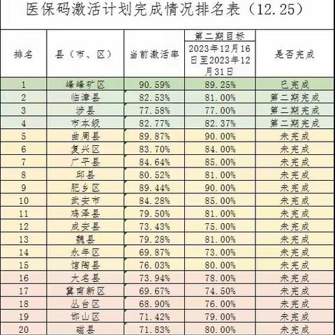 牢记宗旨  心系人民健康福祉 多措并举  打好医保收官之战