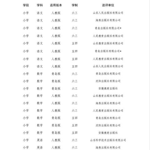 丁庄镇河沟刘小学教辅材料征订“三公开、两承诺、一监督”制度