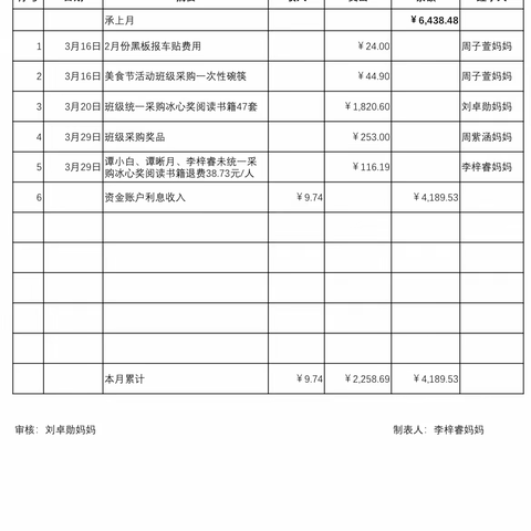 2110班班费收支明细（2023年3月）