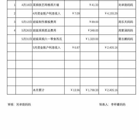 2110班班费收支明细（2023年4月-5月）