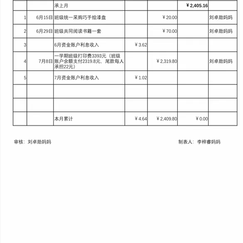 2110班班费收支明细（2023年6月-7月）