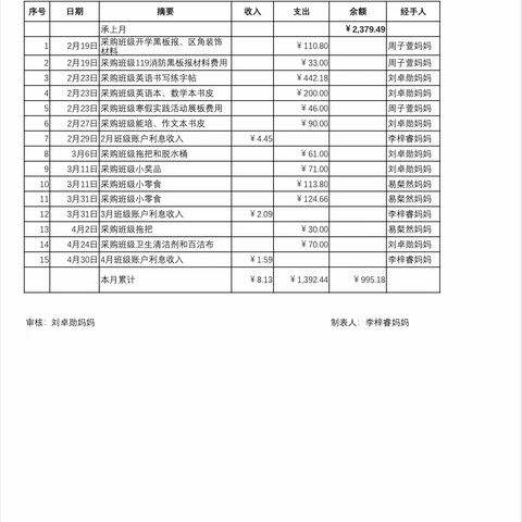 2110班班费收支明细（2024年2月-4月）