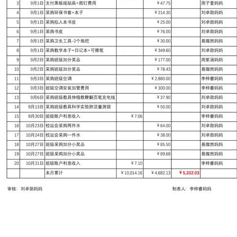 2110班班级收支明细（2024年9月-10月）