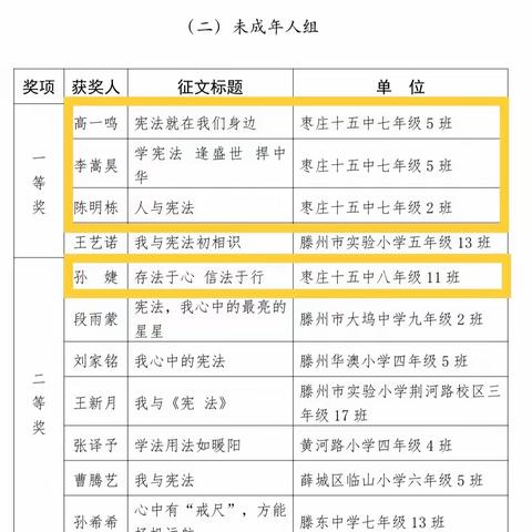 喜报：枣庄十五中西校在全市开展的“我与宪法”主题征文活动中喜获多项荣誉