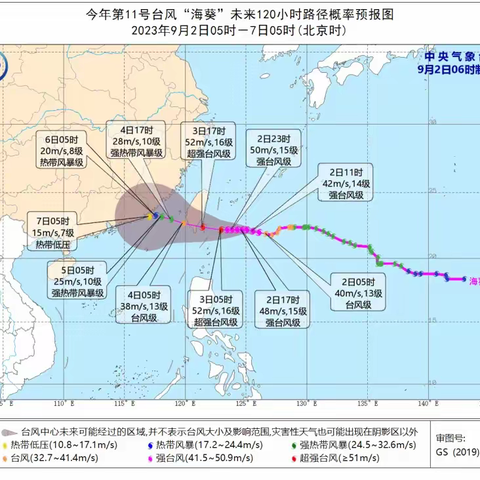 【安全护航】防御台风  安全指引——闽侯上街中心幼儿园防台风温馨提示