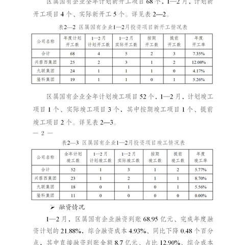 国企经营情况（截至2月末）