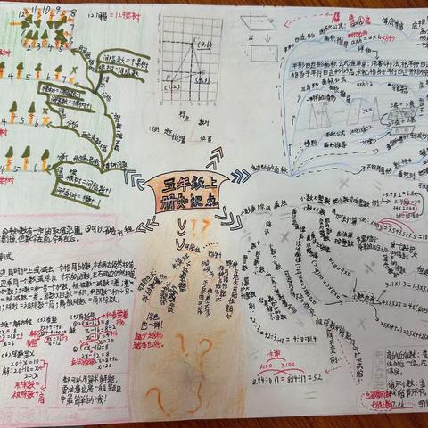 数学，是让你世界更美好的钥匙——记034班数学小报