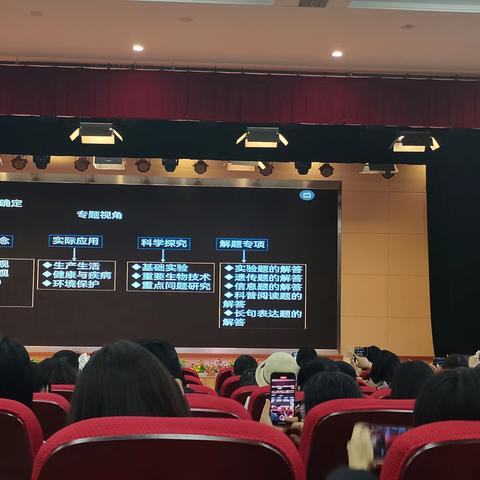 二轮专题确定  主讲人：林祖荣