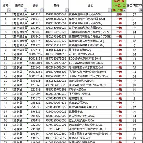 1067嘉鱼店进口商品陈列