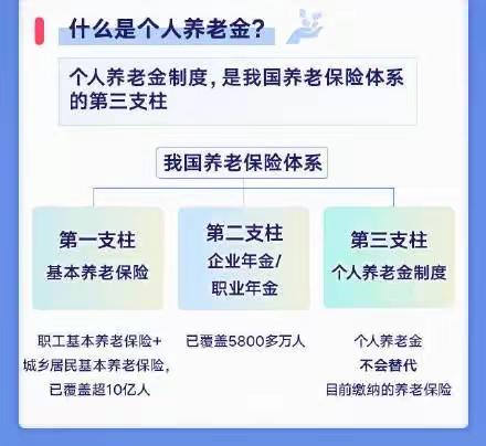 铁新社区持续开展个人养老金政策宣传工作