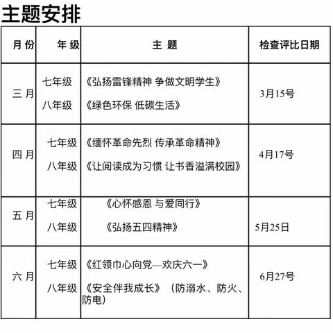 海口市海联中学2022—2023学年度第二学期第二期班级黑板报评比结果