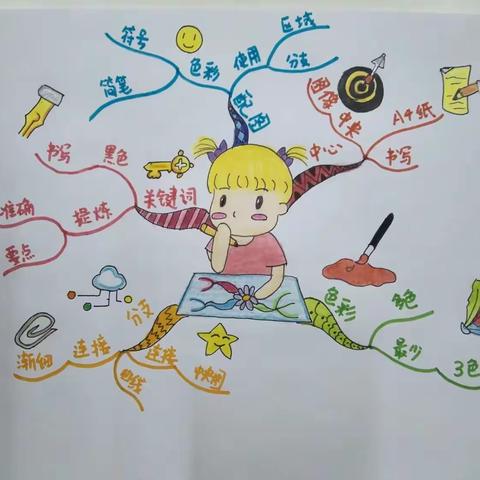 海丰县青少年宫思维导图班 ·2025年春季班