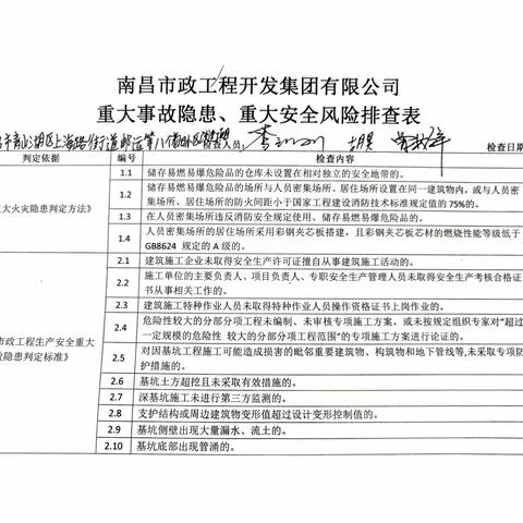 关于落实集团公司重大安全隐患，重大安全风险现场自查报告