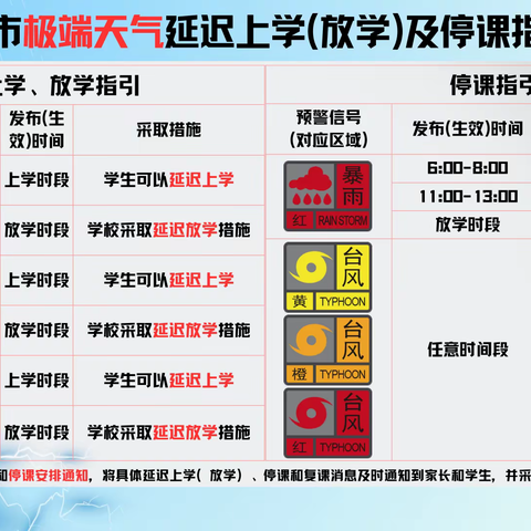 【狮山显纲幼儿园】佛山市极端天气延迟上学（放学）及停课指引