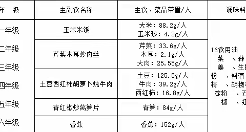 池小味道——2025年秋季第一周“营养改善计划”午餐食谱（9月1日—9月5日）