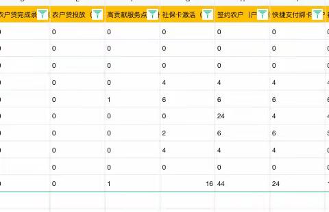 9月10日丰润支行乡村振兴工作日志