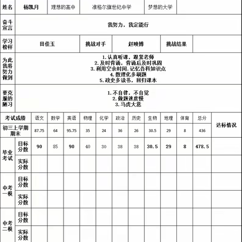 🌈🌈2021级初三1班同学中考目标（接续上篇）