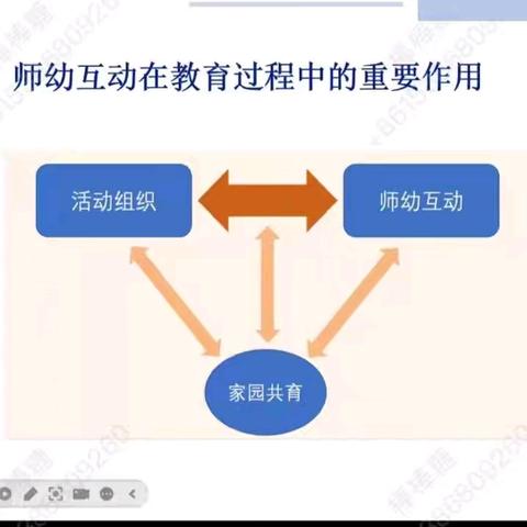 【教研活动】评估引领明方向 乐学善思共成长——宁武县第二幼儿园线上专题讲座