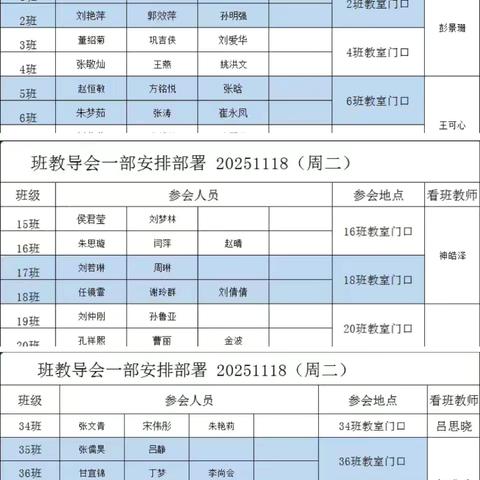 精准分析聚合力，协同育人促成长——滕南中学七年级召开期中考试班级教导会