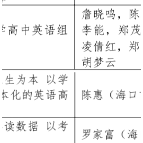 从数据中寻求更高突破：2024年海口市高中英语高考质量分析与高考备考培训纪实