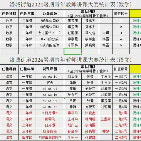 教以共进   研以致远——洛城教育学区青年教师讲课大赛活动纪实