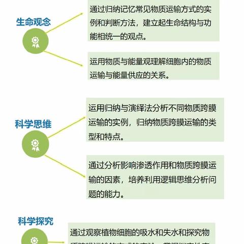 “一课一研”集众智，勤抓教研促提升——生物组教研活动纪实