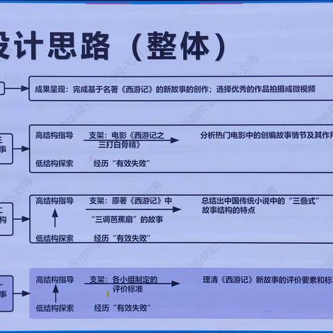 2024年广东教育双融双创教师数字化素养活动（4）