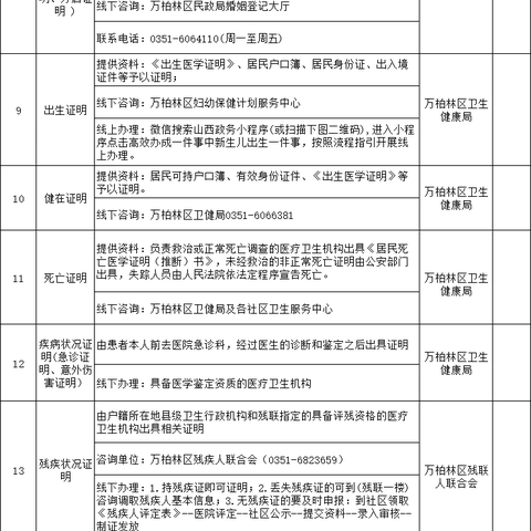 万柏林区“减证便民”办事流程