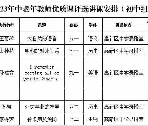 “草木知春 红紫斗艳”——滨州高新区初中教育集团中老年教师优质课评选活动