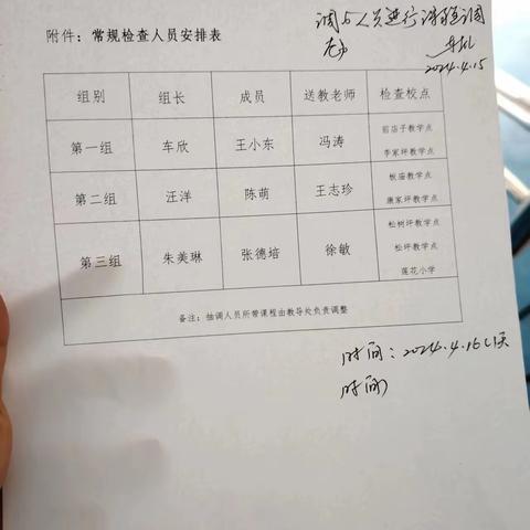 【立足常规抓教学 深入检查促提升】中共漫川关镇教育联合支部教学常规检查暨“送教下点”活动