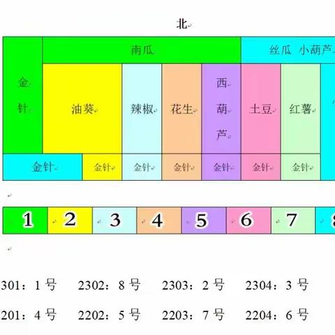 抓紧春播好时光，劳动教育人倍忙 ---祁县五中劳动基地开发记（1）