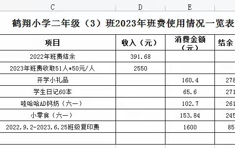 2024年鹤翔学校四年级3班下学期班费开支